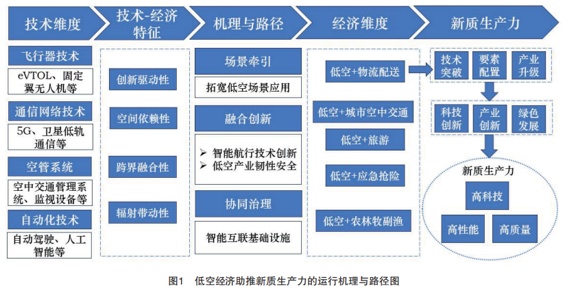 轉發歐陽日輝老師的內容，放在第五小標前.png